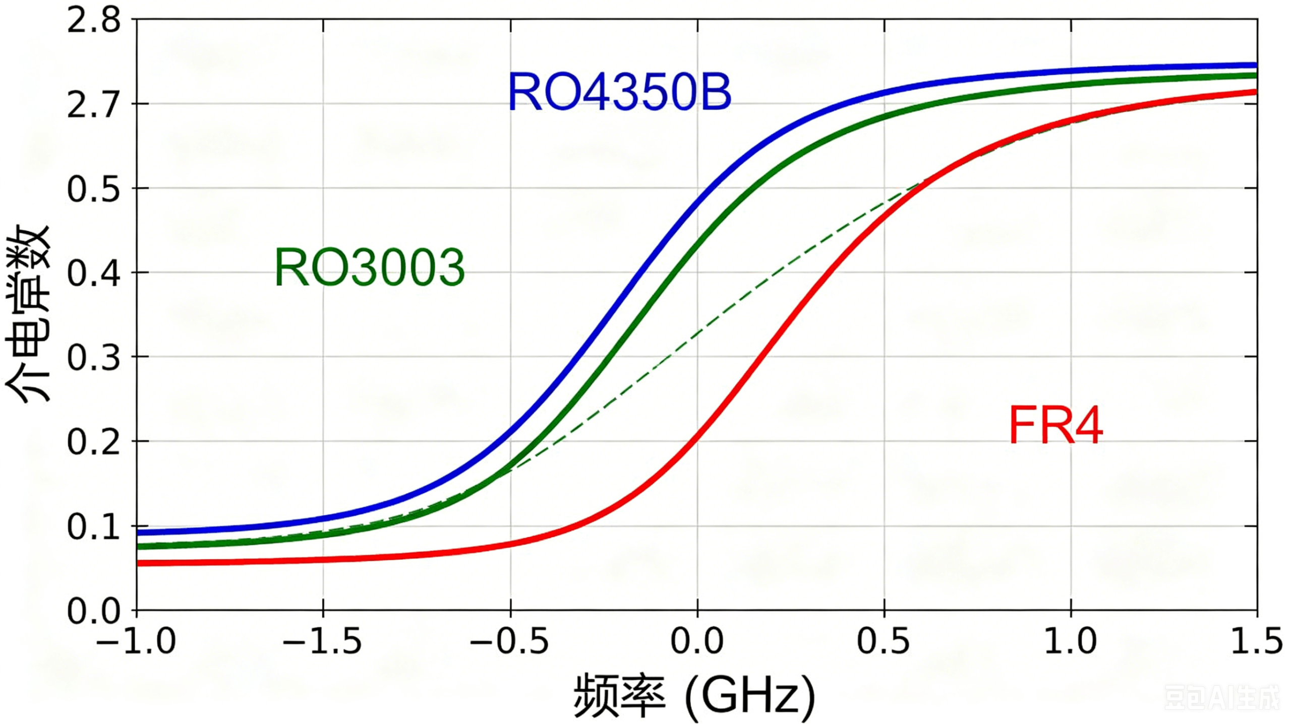 RT5880 PCB material for satellite communication and radar applications